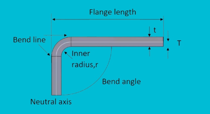 Minimale flenslengte