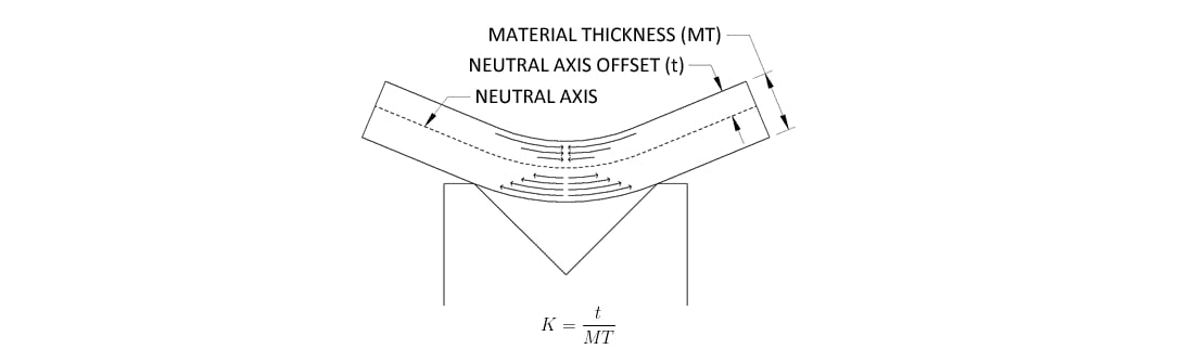 How Sheet Metal K Factor Shapes Your Project