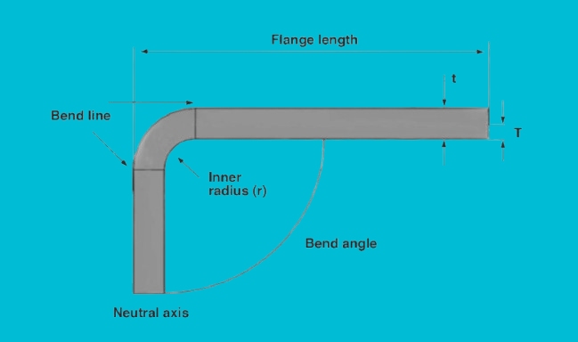 Bend Line and Neutral Axis
