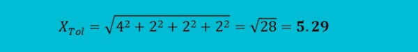 RSS formula