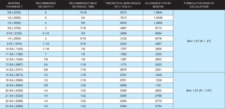 What is Bend Allowance？ A Guide to Sheet Metal Fabrication