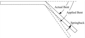Springback in Sheet Metal Forming: A Comprehensive Guide