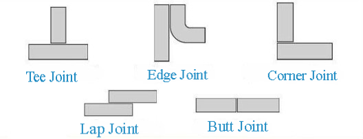 Types de joints de soudure