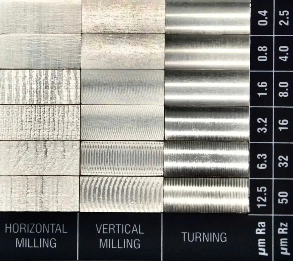 Types of Surface Roughness