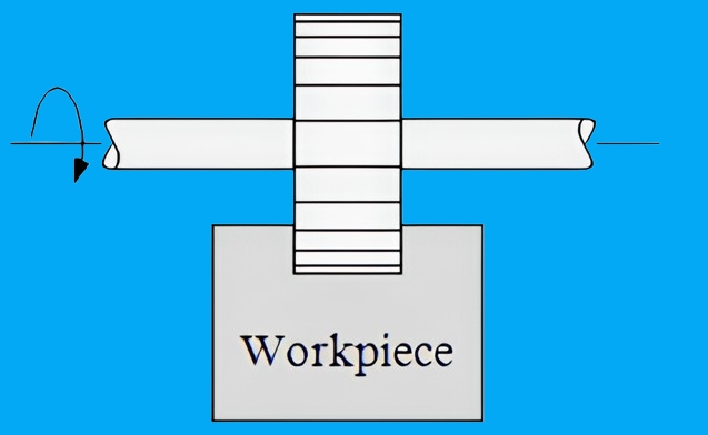 Peripheral Milling