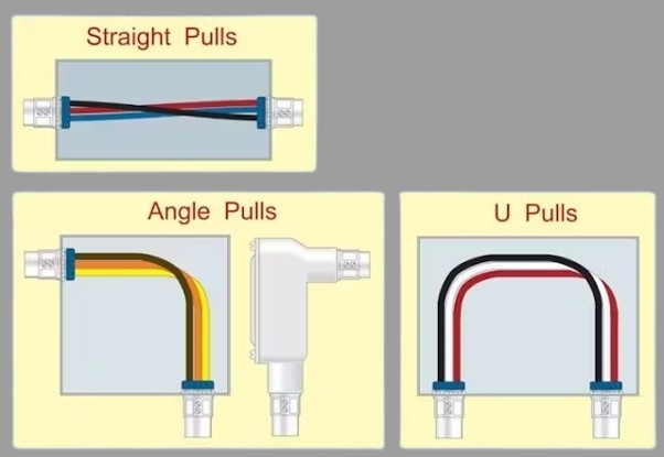 Junction Box Vs Pull Box: A Comprehensive Comparison