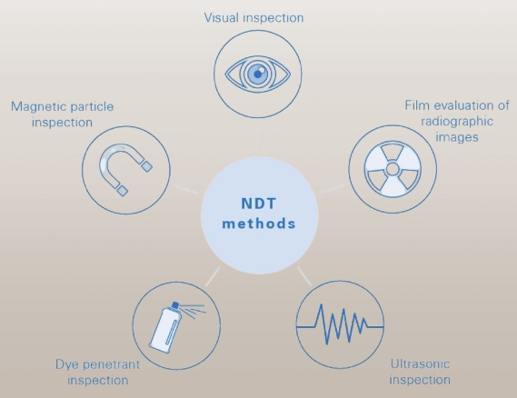 Types of Non Destructive Testing Methods