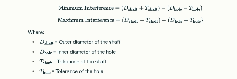 Calculating Interference Fit