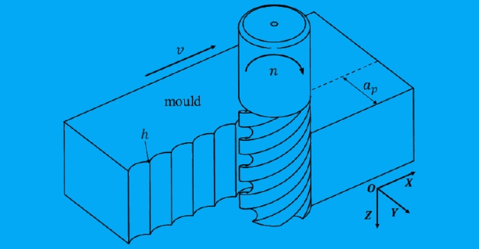 Side Milling