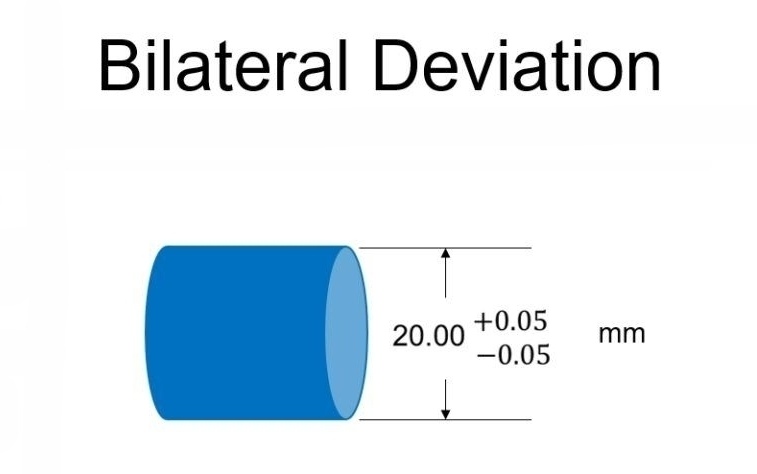 Bilateral Tolerance