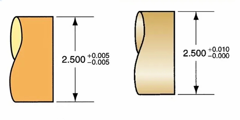 Unilateral and Bilateral Tolerance