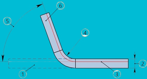 sheet metal minimum bend radius