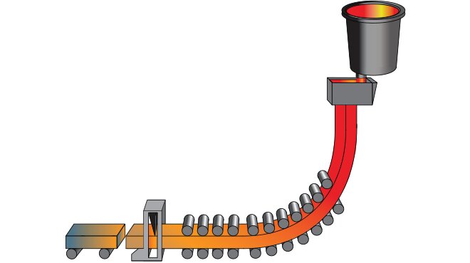How Does Continuous Casting Work
