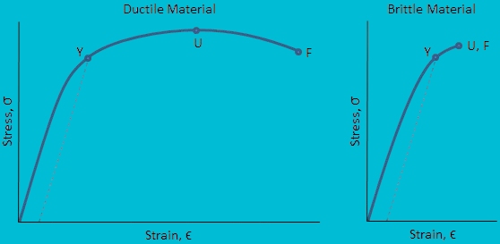 Tensile Testing Explained