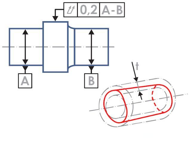 Circular Runout
