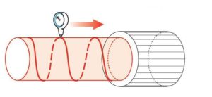 total runout vs circular runout