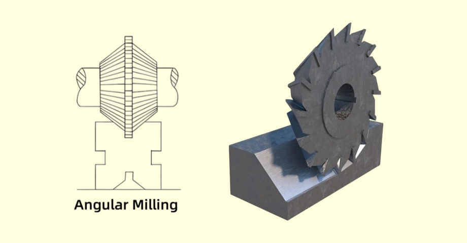 Angular Milling