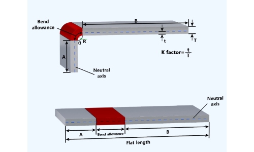 K Factor WH 500x300px