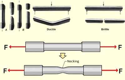 Tensile Stress in Engineering Design