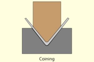 Qué es la acuñación de metales