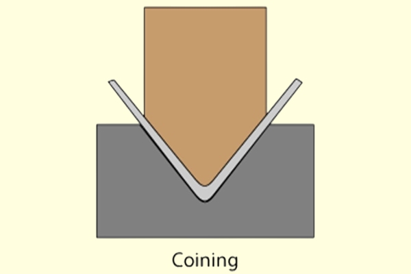 What is Metal Coining