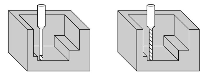 Cavity and Pocket Design