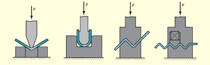 Bend Sequence That Lets the Metal Move Naturally