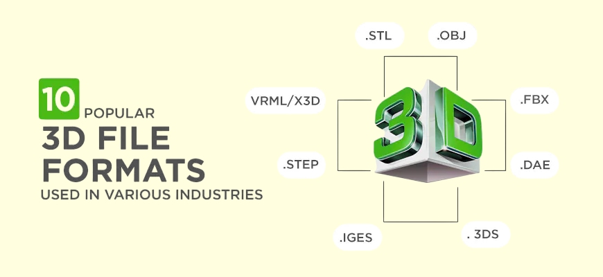 Standard 3D CAD File Formats in Manufacturing