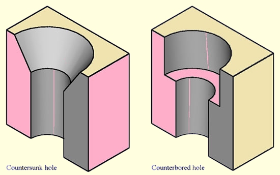 Countersink vs Counterbore in Sheet Metal