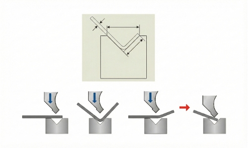 Lunghezza minima della flangia