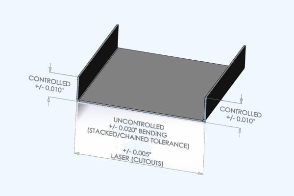 Tolerancje i dopasowanie blach